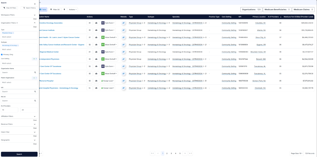 A Voyager organization search filtered to physician groups in hematology and oncology, listing 129 organizations with care setting, NPI, primary location, provider count and Medicare Part B billed